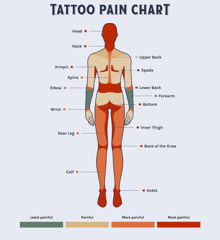 Tattoo removal pain chart